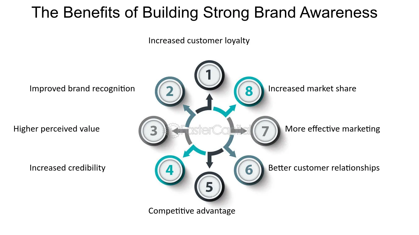 Freelance digital marketer in wandoor